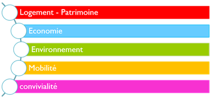 Les groupes de travail CLDR